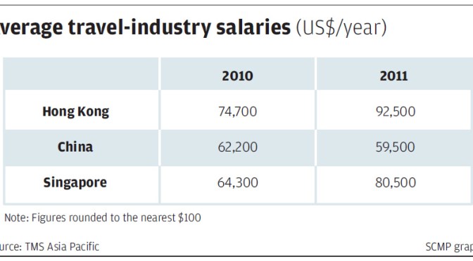 Mainlanders boon to travel and hospitality industry