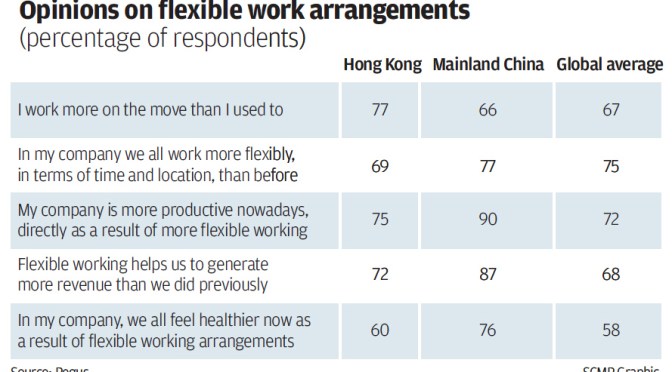 Bums on office seats are not always good for bottom line