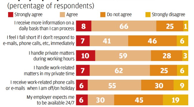 HK employees struggle to maintain work-life balance