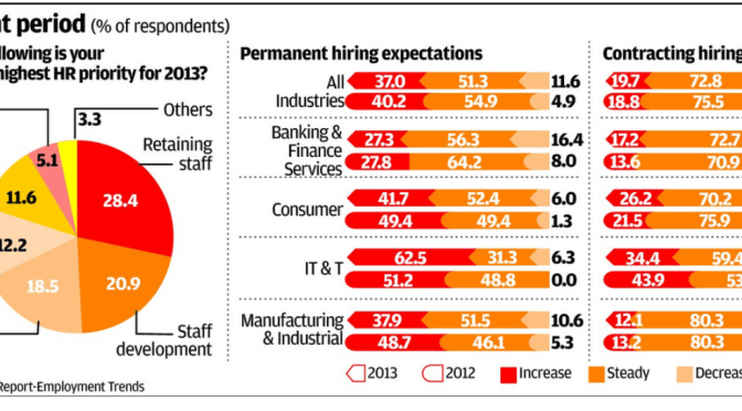 Employers hunt overseas as local skills dry up